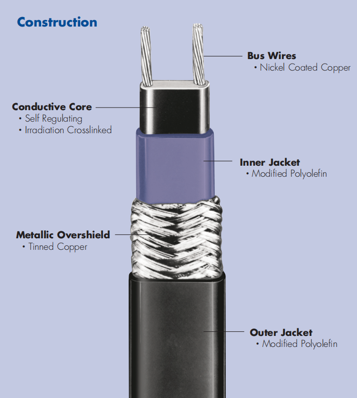 self-limiting temperature heating cable