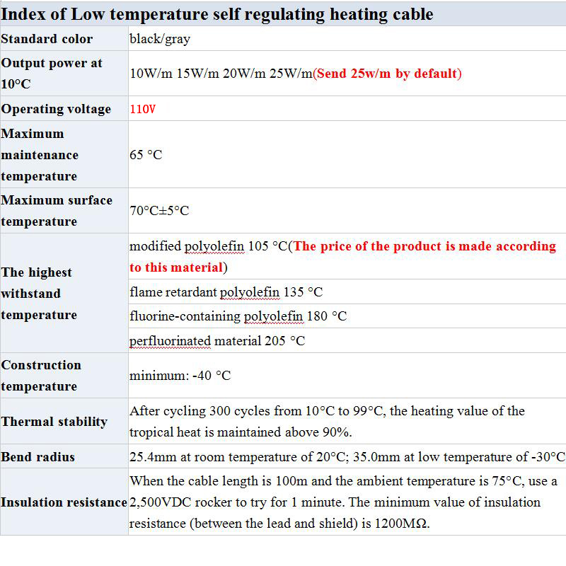 pipe heating cable