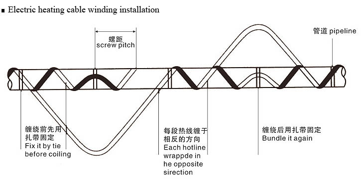 pipe heating cable