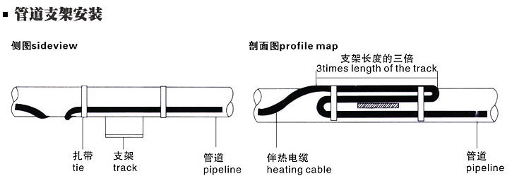 Heating cable installation method