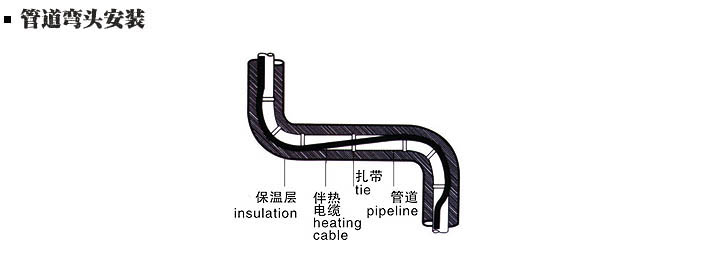 heat tracing cables