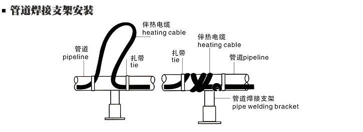 heating cable