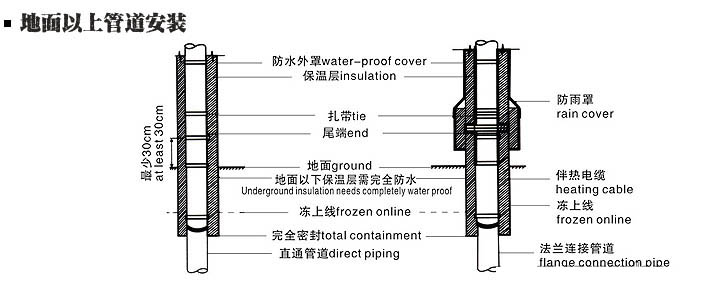 Self regulating heating cable