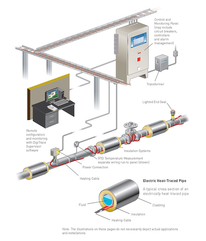 heating cable heating cable