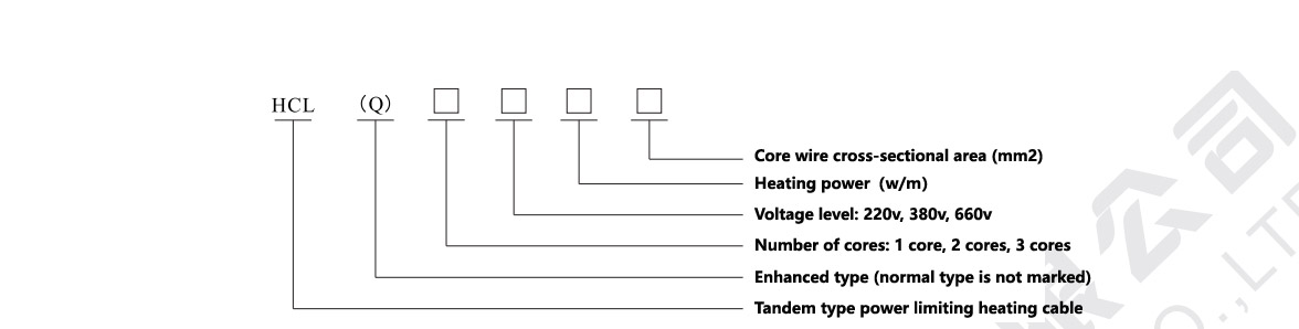 heating cable